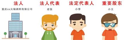 代表法人 意思|法人、法人代表、法定代表人还分不清楚？一文帮你理清楚三者的。